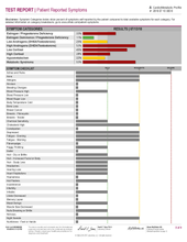Load image into Gallery viewer, CardioMetabolic Profile In, hsCRP, HbA1c, TG, CH, HDL, LDL, VLDL-Blood Spot Test Kit ZRT Lab - HrtORG