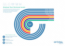 Load image into Gallery viewer, Optimal Hormone Health (Comprehensive) At Home Lab Test Kit - HrtORG