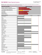 Load image into Gallery viewer, Comprehensive Thyroid Profile-Blood+Urine Multi Test Kit ZRT Lab - HrtORG