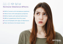 Load image into Gallery viewer, Optimal Hormone Health (Comprehensive) At Home Lab Test Kit - HrtORG