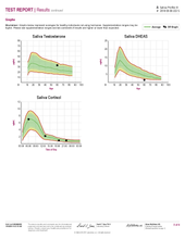 Load image into Gallery viewer, Optimal Hormone Health (Comprehensive) At Home Lab Test Kit - HrtORG