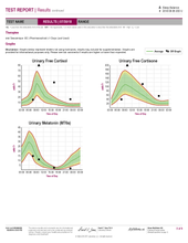 Load image into Gallery viewer, Sleep Balance Profile: Melatonin (MT6s x4), Free Cortisol x4, Free Cortisone x4 - At Home Test (ZRTLab) - HrtORG