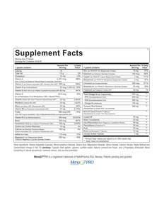 ALPHA BASE PREMIER PAK 60 Packets Ortho Molecular Products