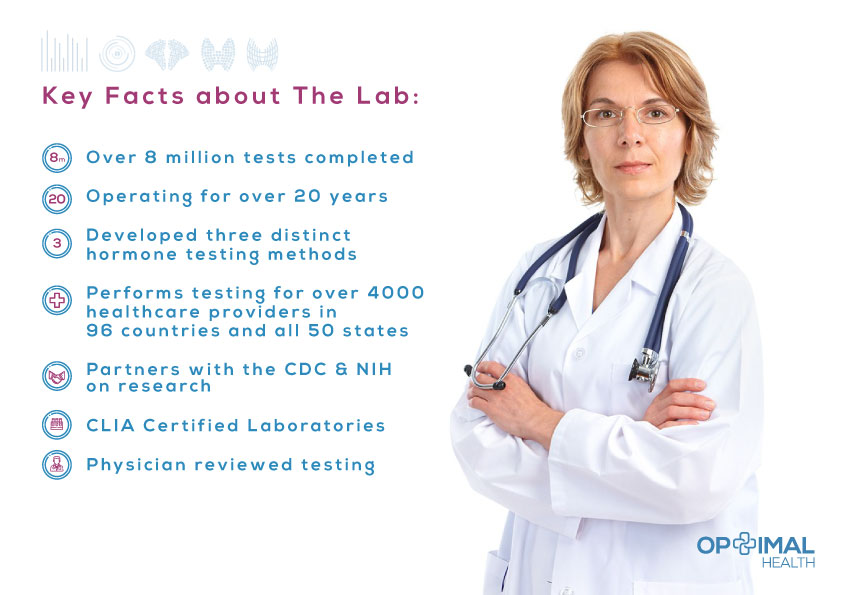 AtHome Adrenal Stress Saliva Test DHEAS (DS) & Diurnal Cortisol