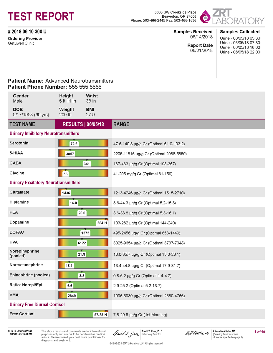 NeuroAdvanced Profile Dried Urine: GABA, Glu, Gly, DA, Epi, NE, HIST ...