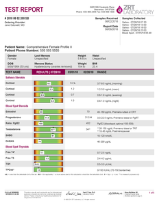 Comprehensive Female Profile II-Saliva+Blood Multi Test Kit (ZRTLab) - HrtORG